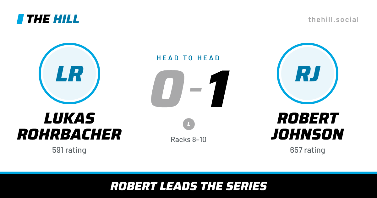 The share card: Lukas Rohrbacher vs Robert Johnson, 0–1 head to head on The Hill