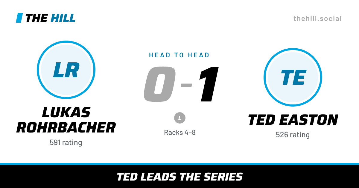 The share card: Lukas Rohrbacher vs Ted Easton, 0–1 head to head on The Hill