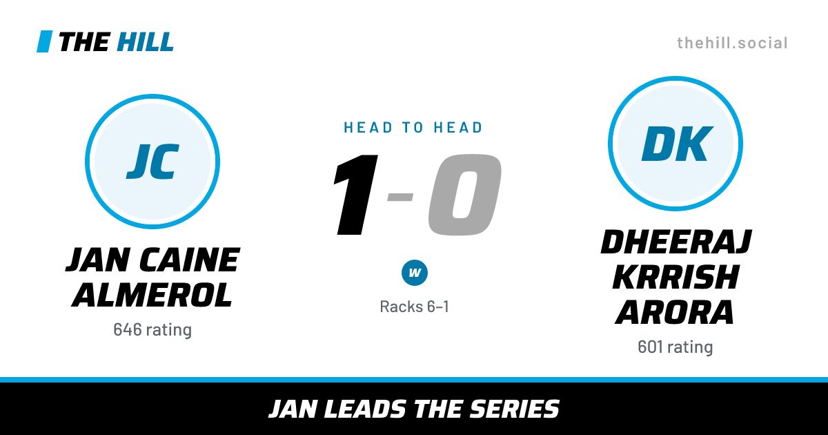 The share card: Jan Caine Almerol vs Dheeraj Krrish Arora, 1–0 head to head on The Hill