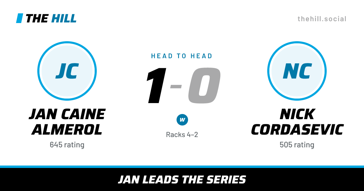 The share card: Jan Caine Almerol vs Nick Cordasevic, 1–0 head to head on The Hill