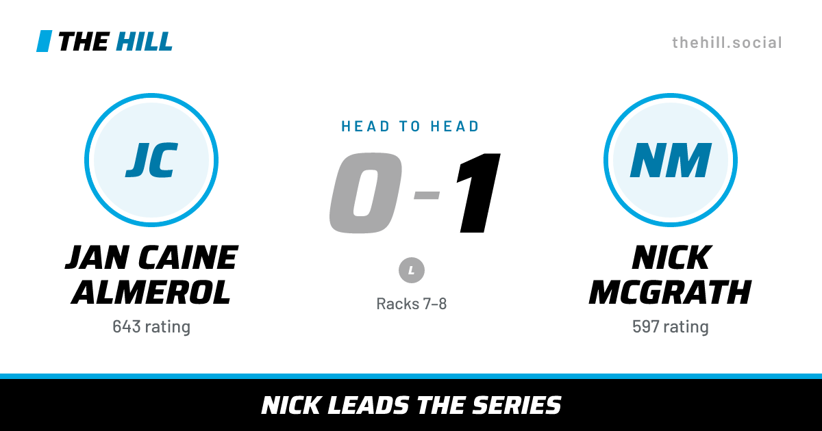The share card: Jan Caine Almerol vs Nick McGrath, 0–1 head to head on The Hill