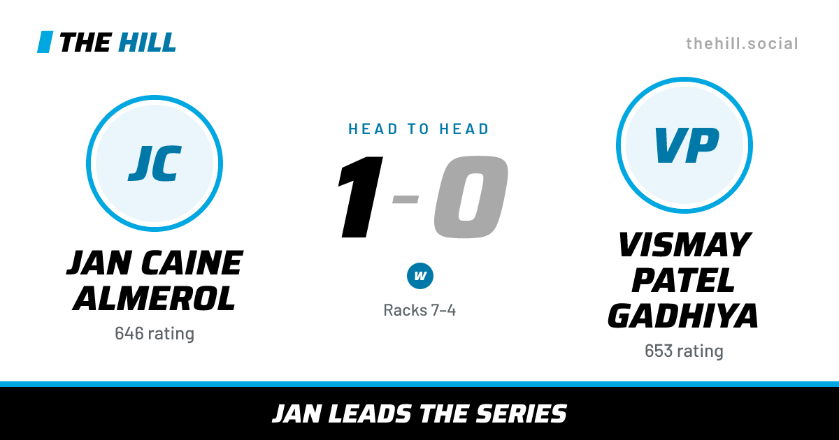 The share card: Jan Caine Almerol vs Vismay Patel Gadhiya, 1–0 head to head on The Hill