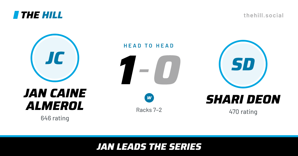 The share card: Jan Caine Almerol vs Shari Deon, 1–0 head to head on The Hill