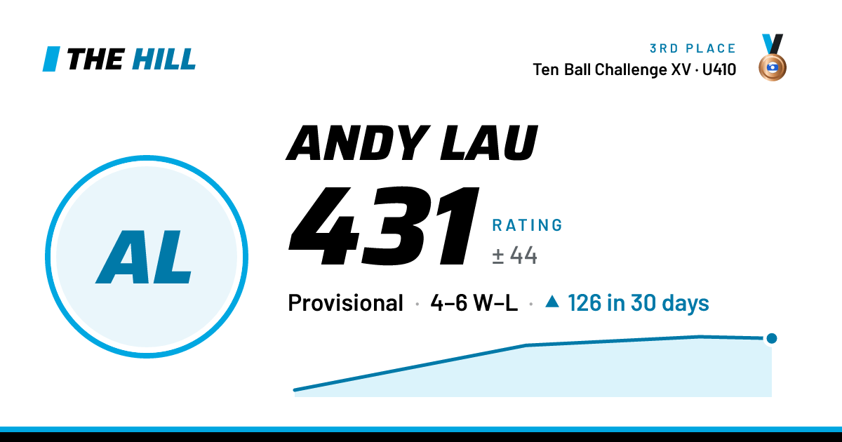 The share card: Andy Lau: 431 rating on The Hill
