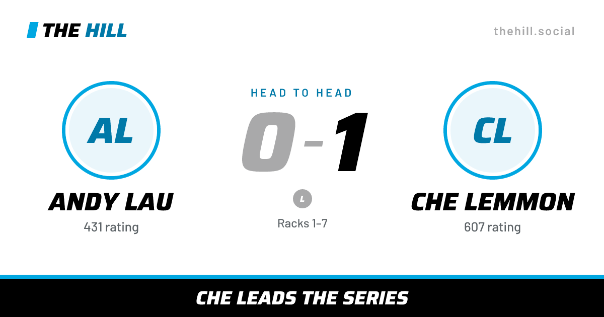 The share card: Andy Lau vs Che Lemmon, 0–1 head to head on The Hill