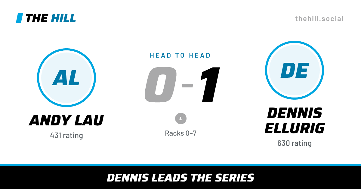 The share card: Andy Lau vs Dennis Ellurig, 0–1 head to head on The Hill