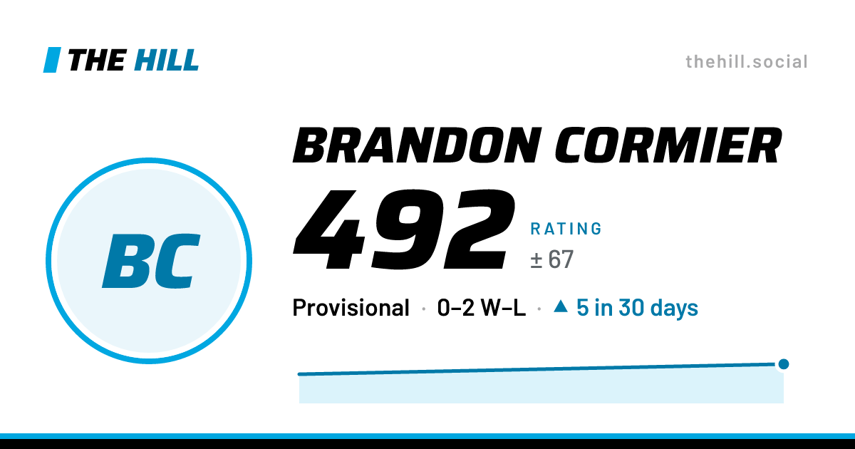 The share card: Brandon Cormier: 493 rating on The Hill