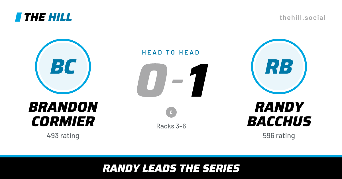 The share card: Brandon Cormier vs Randy Bacchus, 0–1 head to head on The Hill