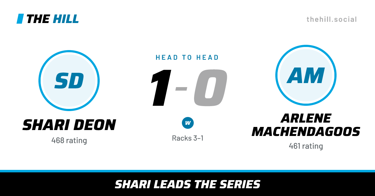 The share card: Shari Deon vs Arlene Machendagoos, 1–0 head to head on The Hill