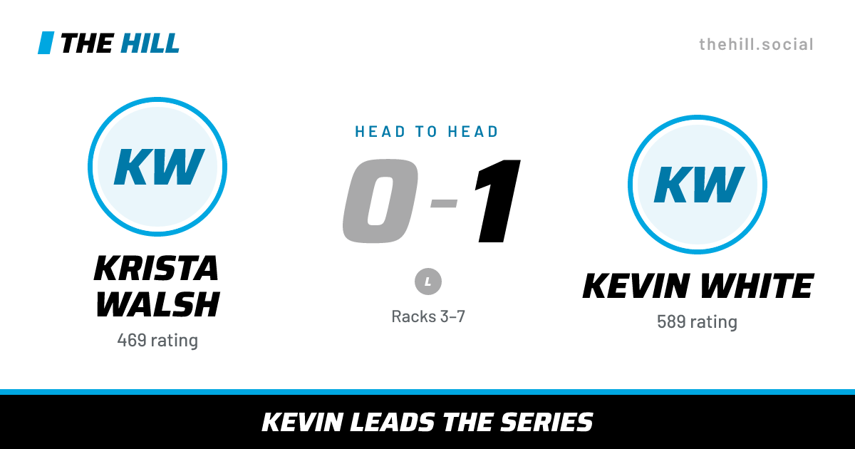 The share card: Krista Walsh vs Kevin White, 0–1 head to head on The Hill