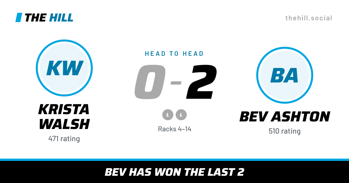 The share card: Krista Walsh vs Bev Ashton, 0–2 head to head on The Hill