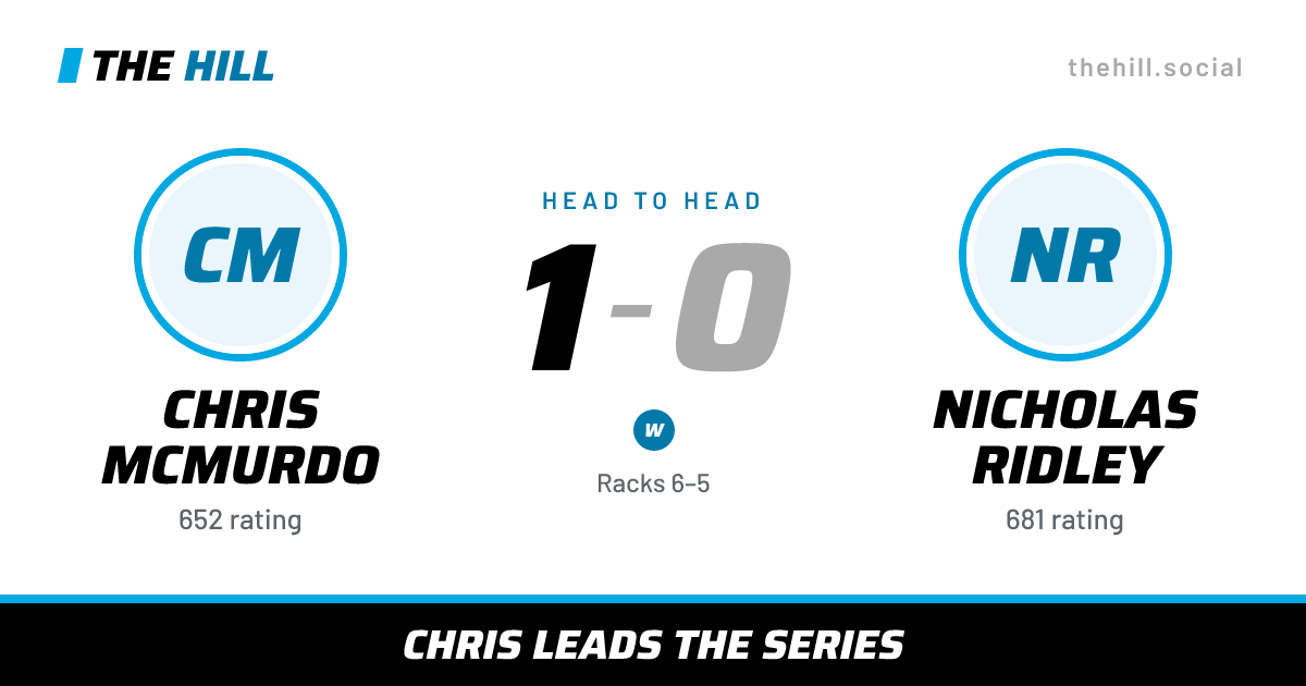 The share card: Chris McMurdo vs Nicholas Ridley, 1–0 head to head on The Hill