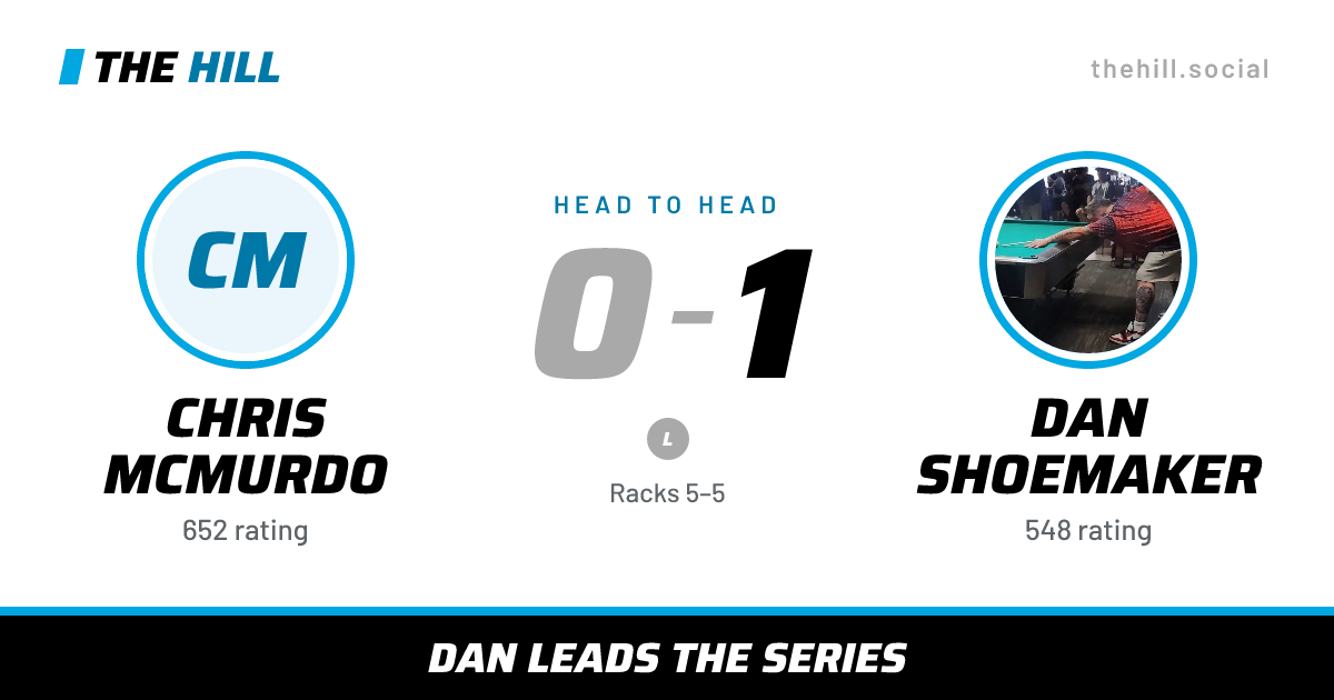 The share card: Chris McMurdo vs Dan Shoemaker, 0–1 head to head on The Hill
