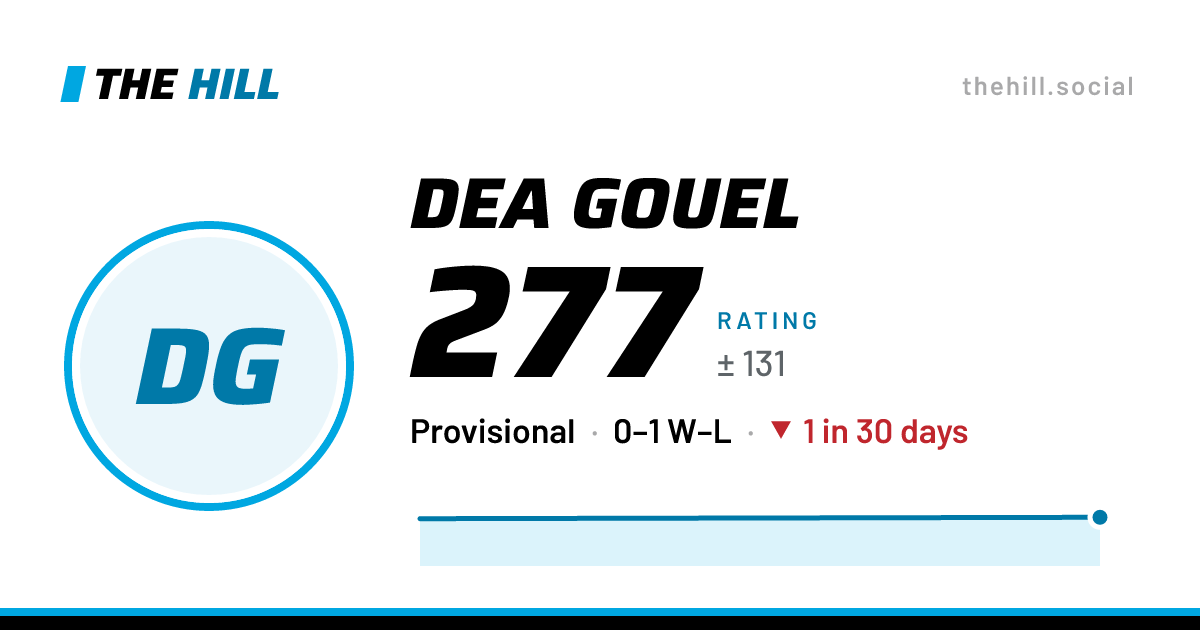 The share card: Dea Gouel: 278 rating on The Hill