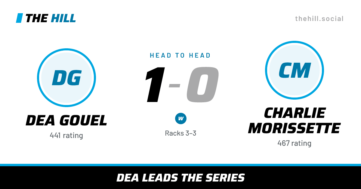 The share card: Dea Gouel vs Charlie Morissette, 1–0 head to head on The Hill