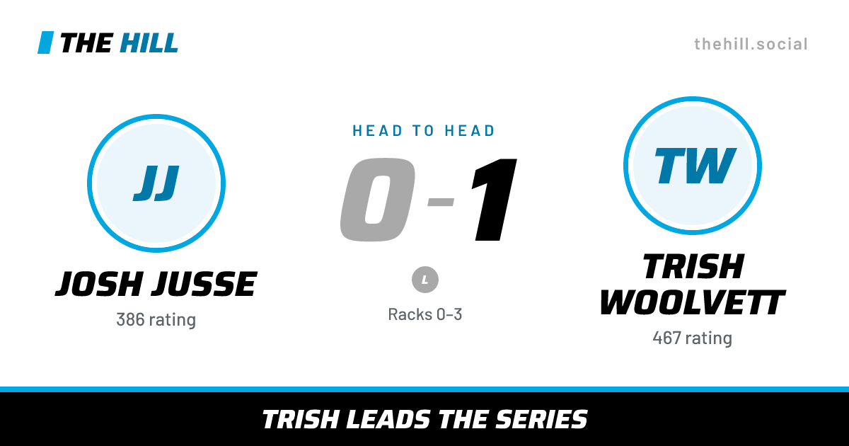 The share card: Josh Jusse vs Trish Woolvett, 0–1 head to head on The Hill