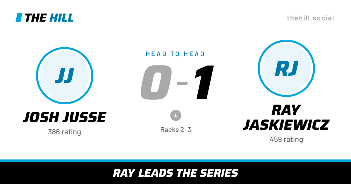 The share card: Josh Jusse vs Ray Jaskiewicz, 0–1 head to head on The Hill