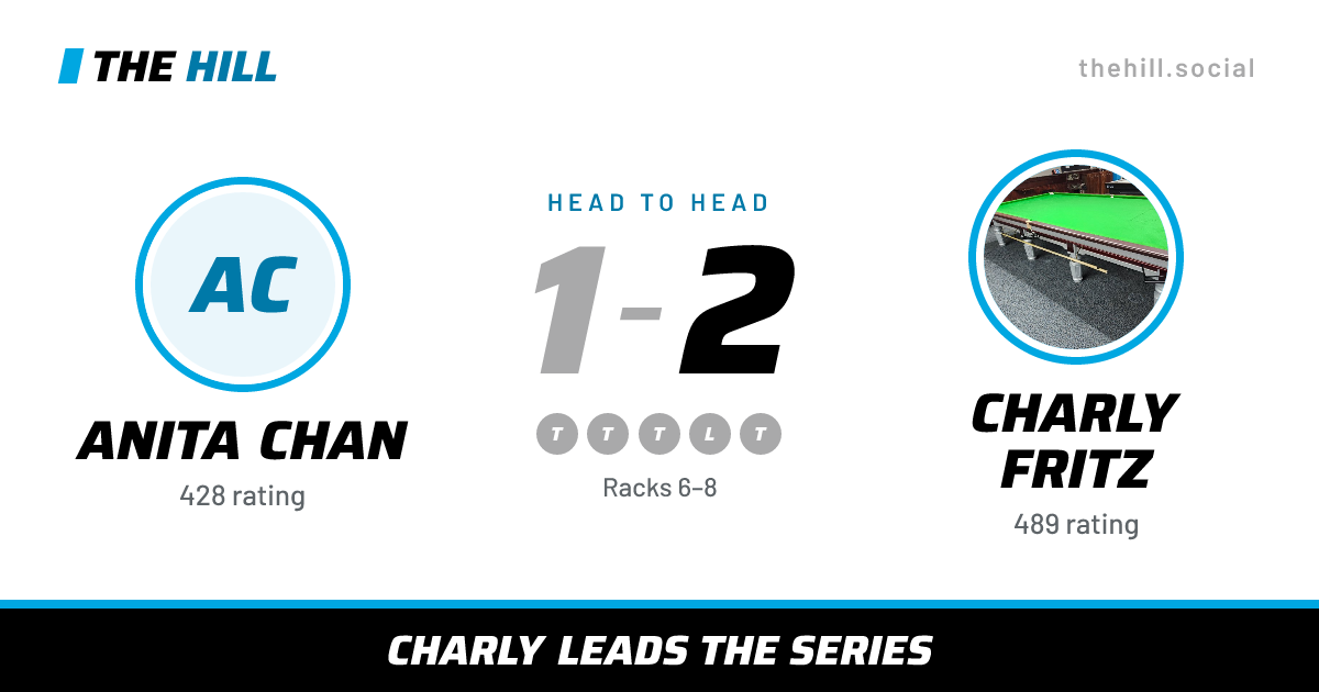 The share card: Anita Chan vs Charly Fritz, 1–2 head to head on The Hill