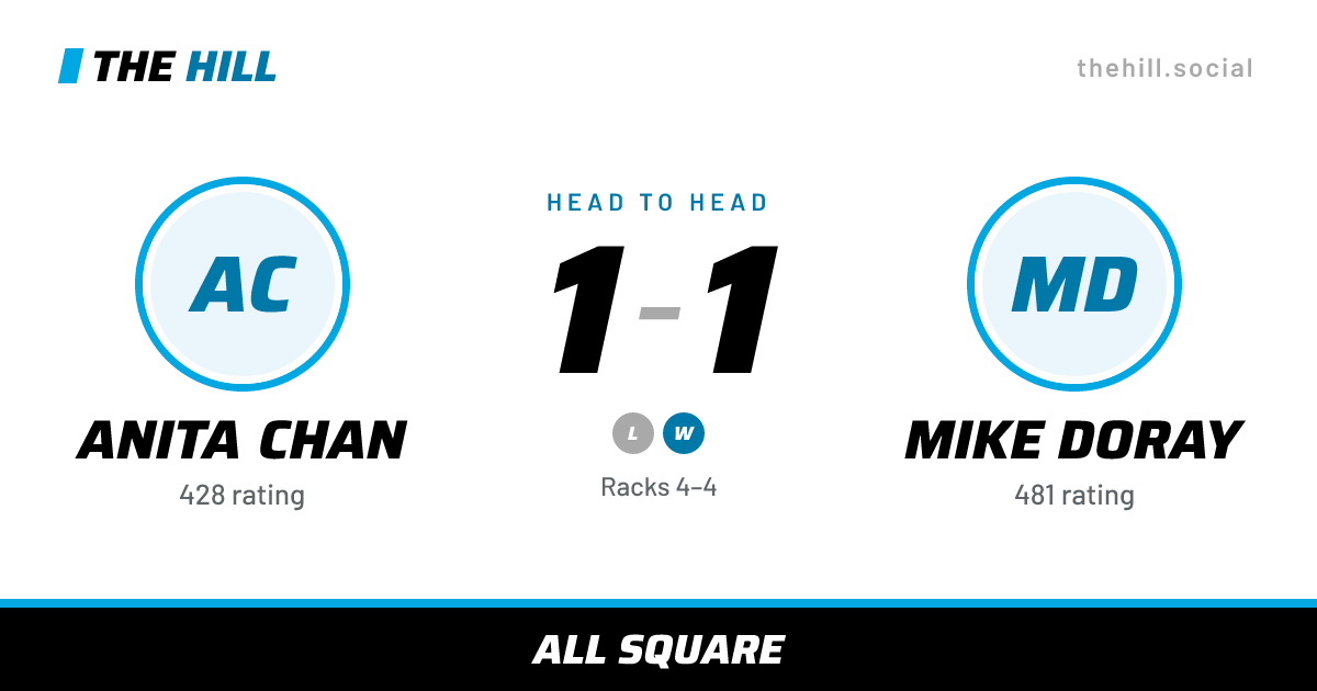 The share card: Anita Chan vs Mike Doray, 1–1 head to head on The Hill