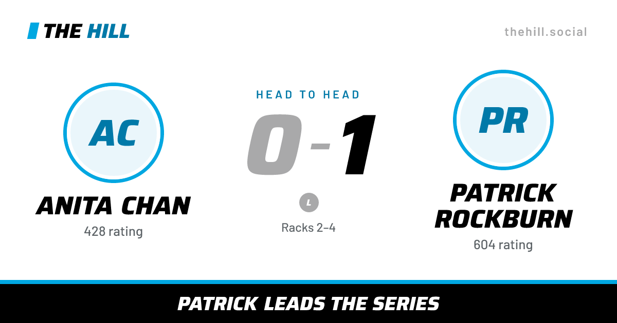 The share card: Anita Chan vs Patrick Rockburn, 0–1 head to head on The Hill