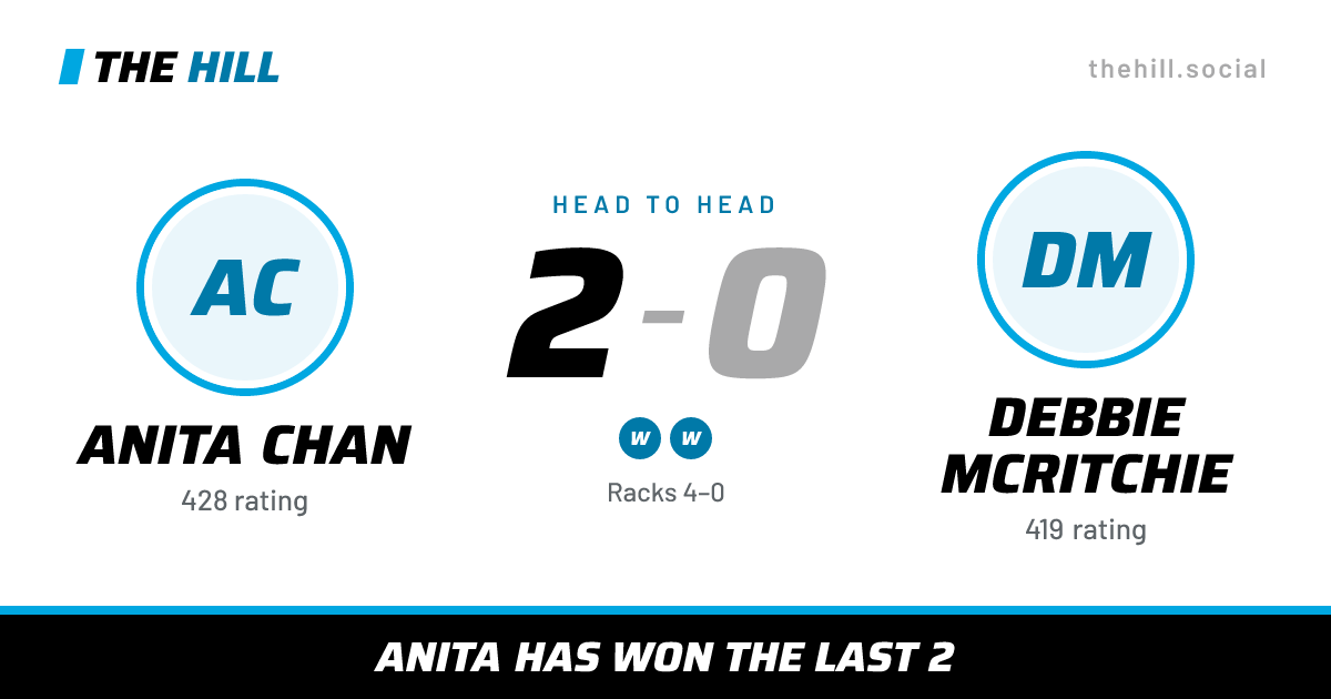 The share card: Anita Chan vs Debbie McRitchie, 2–0 head to head on The Hill