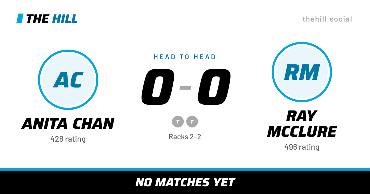 The share card: Anita Chan vs Ray McClure, 0–0 head to head on The Hill
