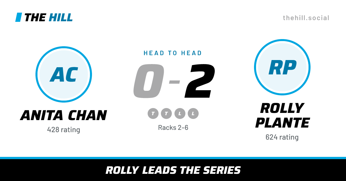 The share card: Anita Chan vs Rolly Plante, 0–2 head to head on The Hill