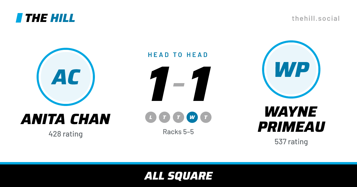 The share card: Anita Chan vs Wayne Primeau, 1–1 head to head on The Hill