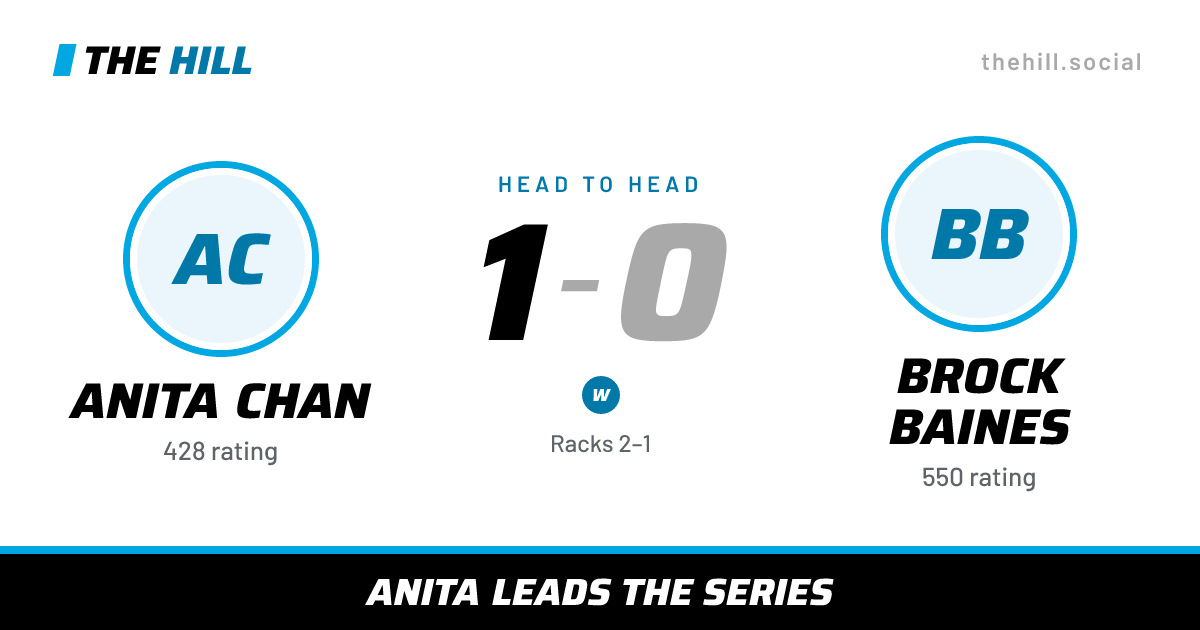 The share card: Anita Chan vs Brock Baines, 1–0 head to head on The Hill