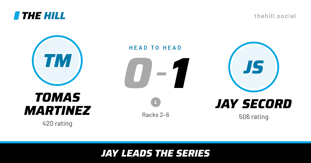 The share card: Tomas Martinez vs Jay Secord, 0–1 head to head on The Hill