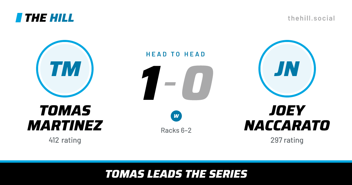 The share card: Tomas Martinez vs Joey Naccarato, 1–0 head to head on The Hill