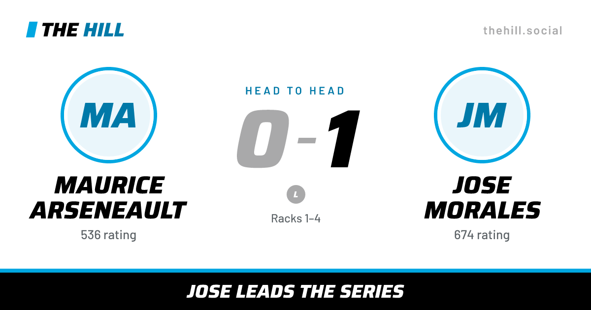 The share card: Maurice Arseneault vs Jose Morales, 0–1 head to head on The Hill