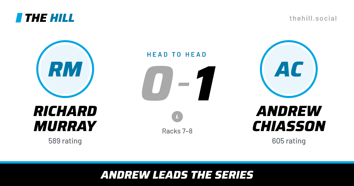 The share card: Richard Murray vs Andrew Chiasson, 0–1 head to head on The Hill