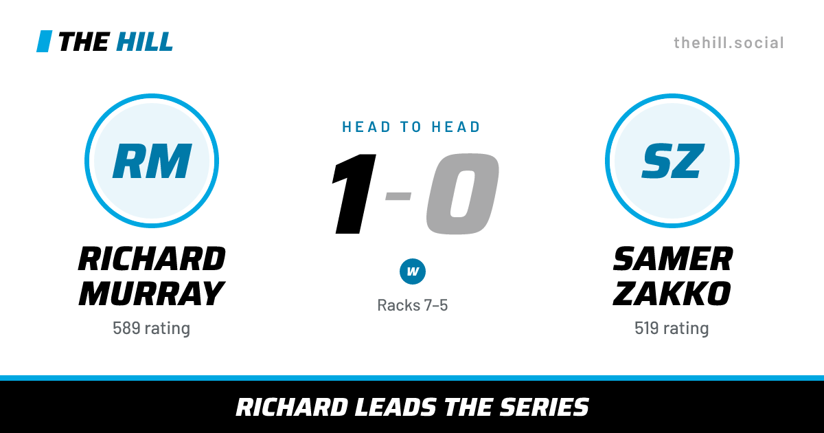 The share card: Richard Murray vs Samer Zakko, 1–0 head to head on The Hill
