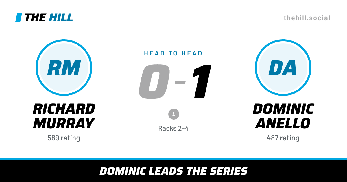 The share card: Richard Murray vs Dominic Anello, 0–1 head to head on The Hill