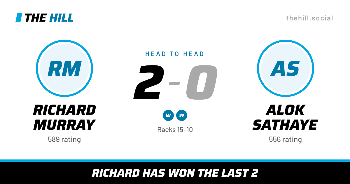 The share card: Richard Murray vs Alok Sathaye, 2–0 head to head on The Hill
