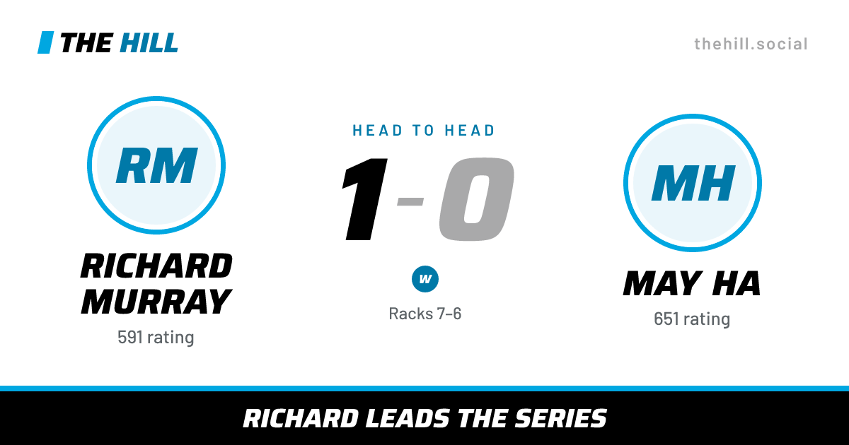 The share card: Richard Murray vs May Ha, 1–0 head to head on The Hill
