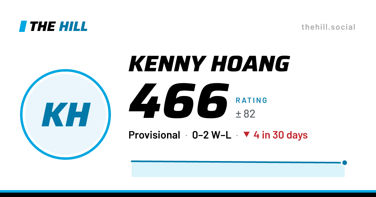 The share card: Kenny Hoang: 466 rating on The Hill