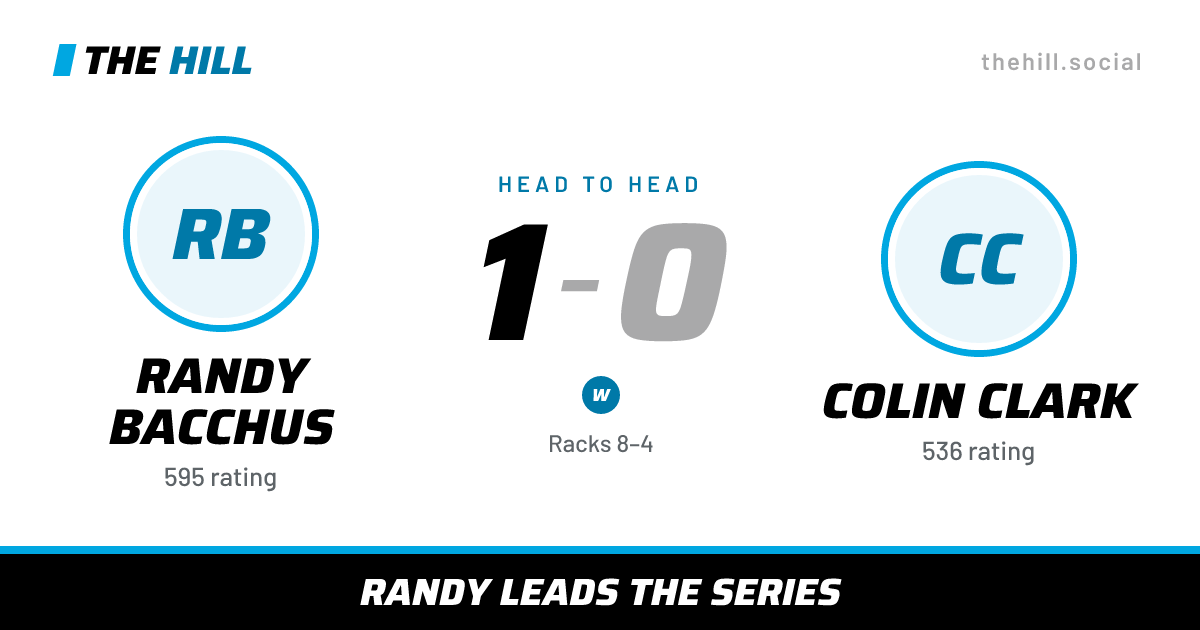 The share card: Randy Bacchus vs Colin Clark, 1–0 head to head on The Hill