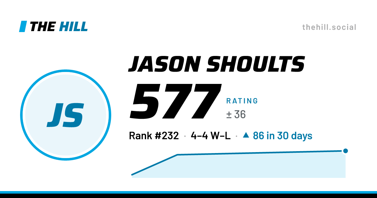 The share card: Jason Shoults: 577 rating on The Hill