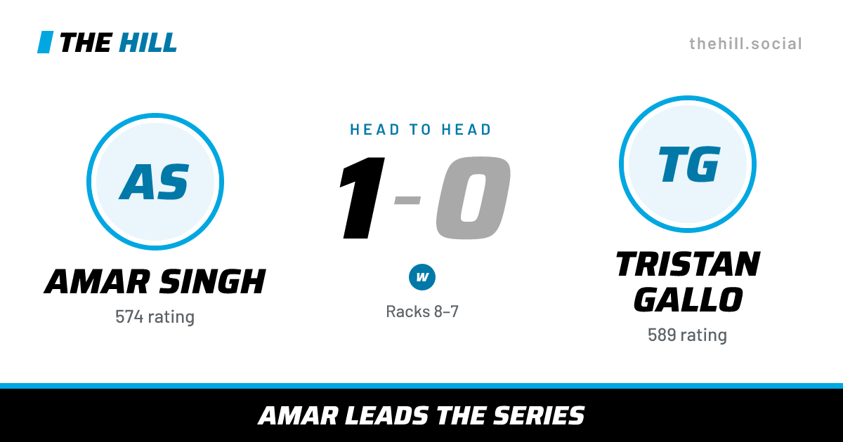 The share card: Amar Singh vs Tristan Gallo, 1–0 head to head on The Hill