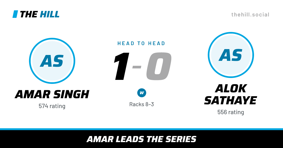 The share card: Amar Singh vs Alok Sathaye, 1–0 head to head on The Hill