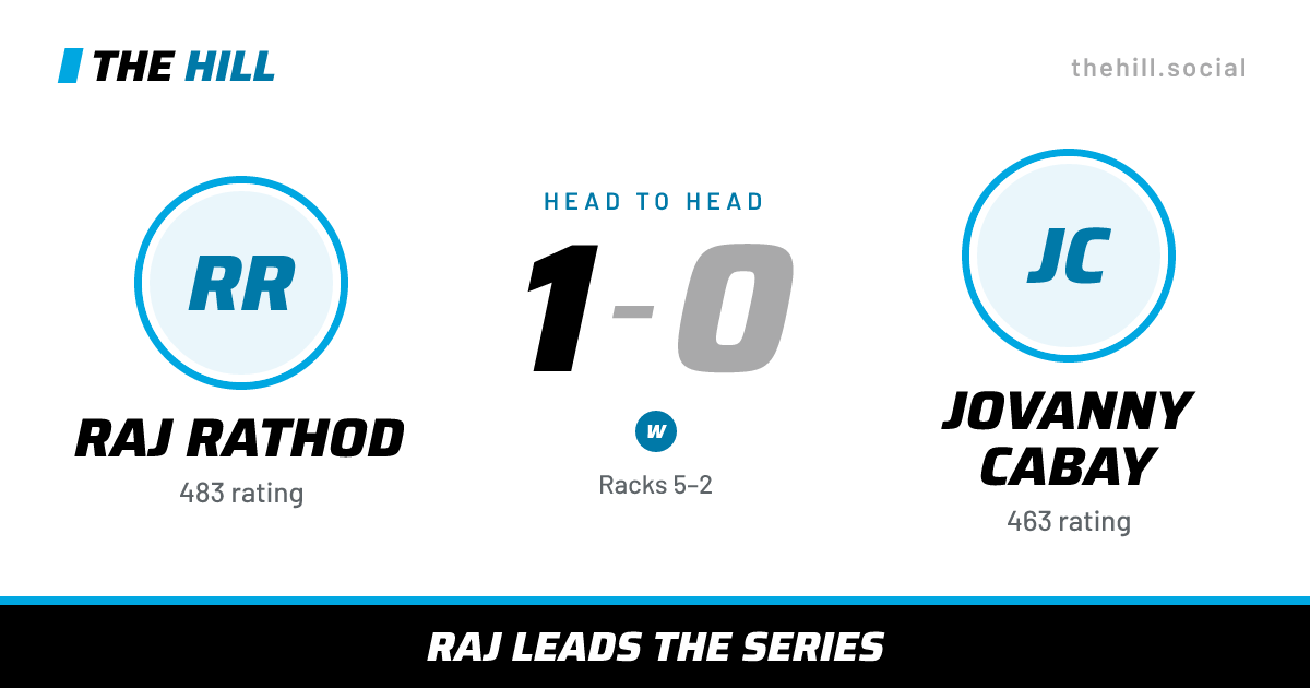 The share card: Raj Rathod vs Jovanny Cabay, 1–0 head to head on The Hill