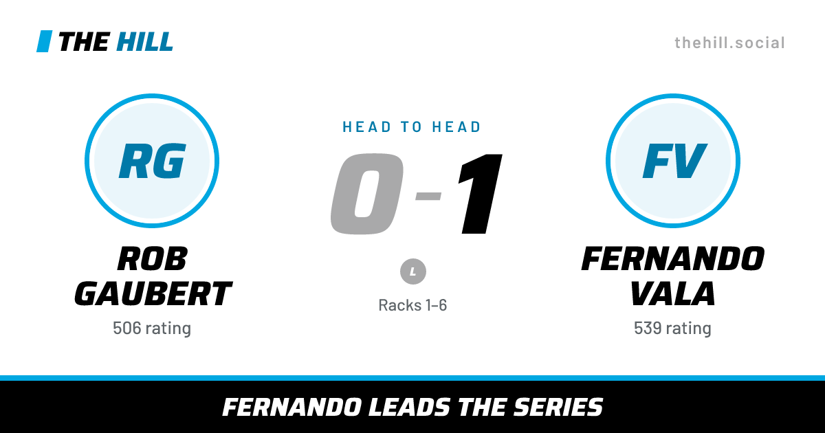 The share card: Rob Gaubert vs Fernando Vala, 0–1 head to head on The Hill