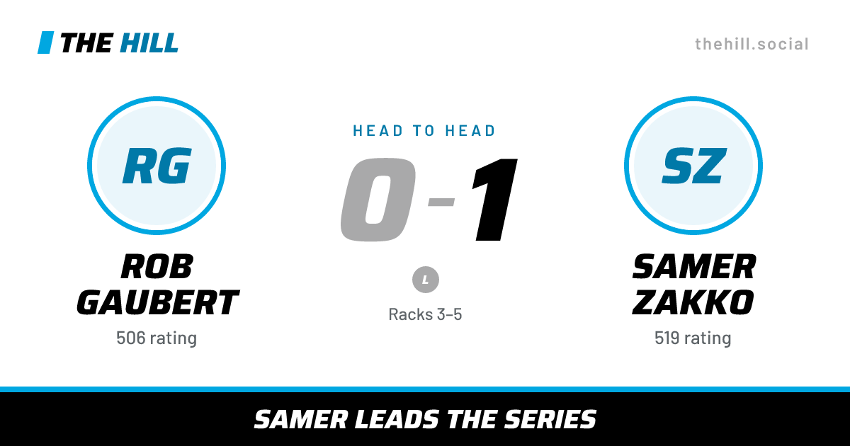 The share card: Rob Gaubert vs Samer Zakko, 0–1 head to head on The Hill