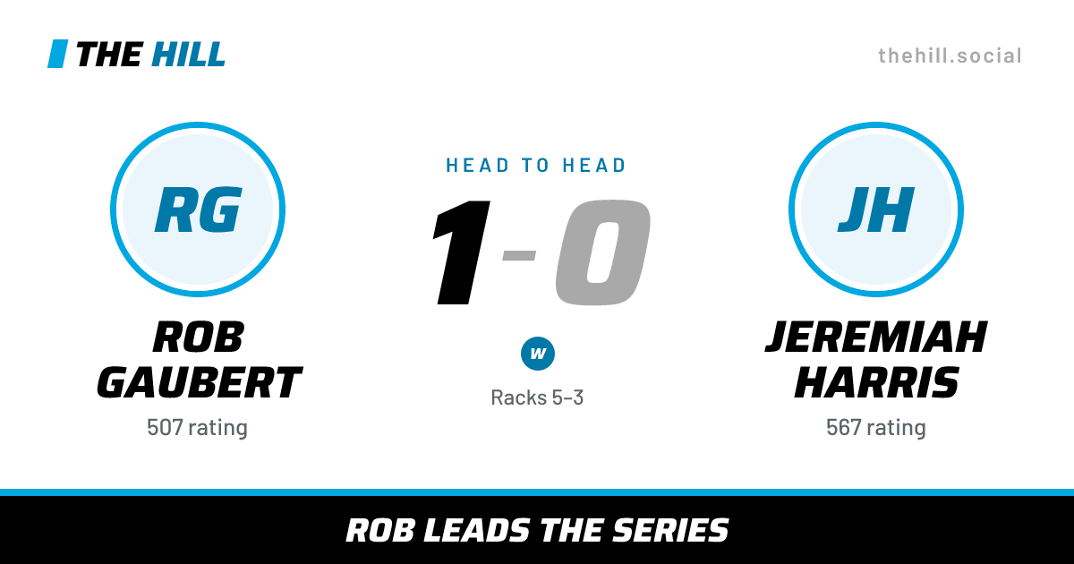 The share card: Rob Gaubert vs Jeremiah Harris, 1–0 head to head on The Hill