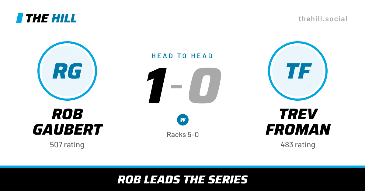 The share card: Rob Gaubert vs Trev Froman, 1–0 head to head on The Hill