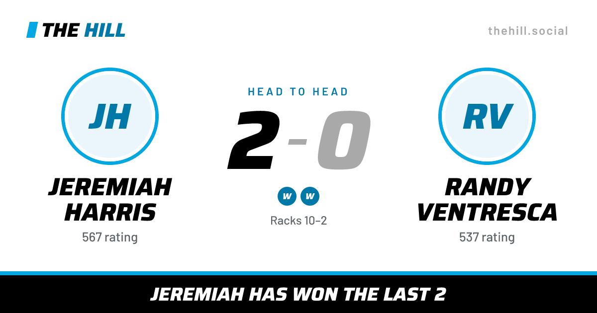 The share card: Jeremiah Harris vs Randy Ventresca, 2–0 head to head on The Hill