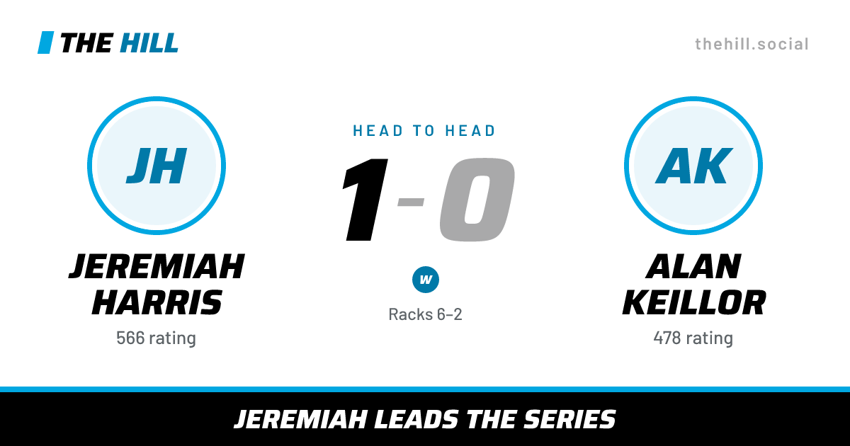 The share card: Jeremiah Harris vs Alan Keillor, 1–0 head to head on The Hill