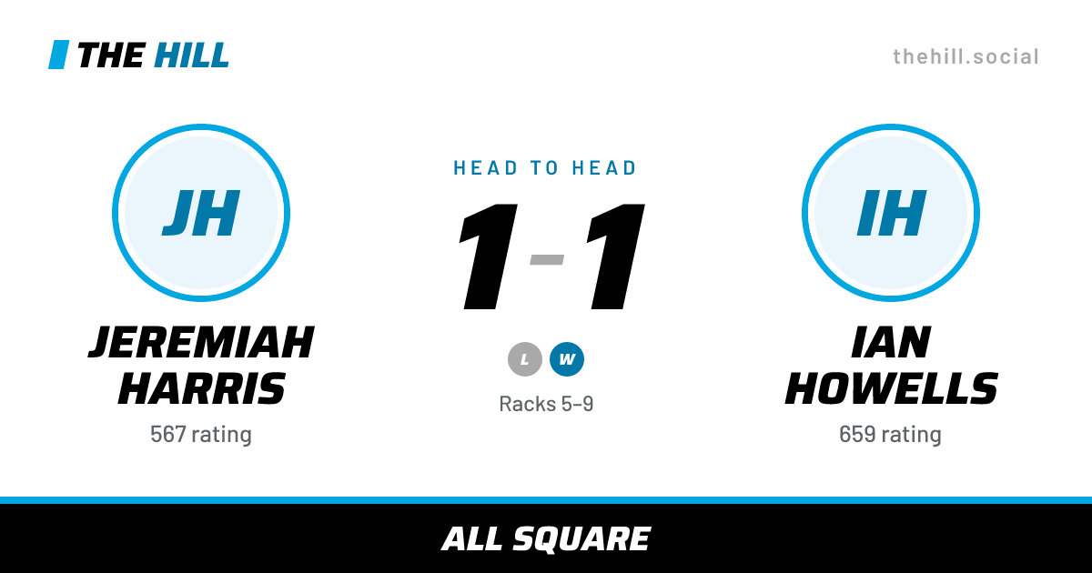 The share card: Jeremiah Harris vs Ian Howells, 1–1 head to head on The Hill